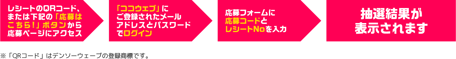 抽選方法ステップ