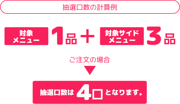 抽選口数の計算例