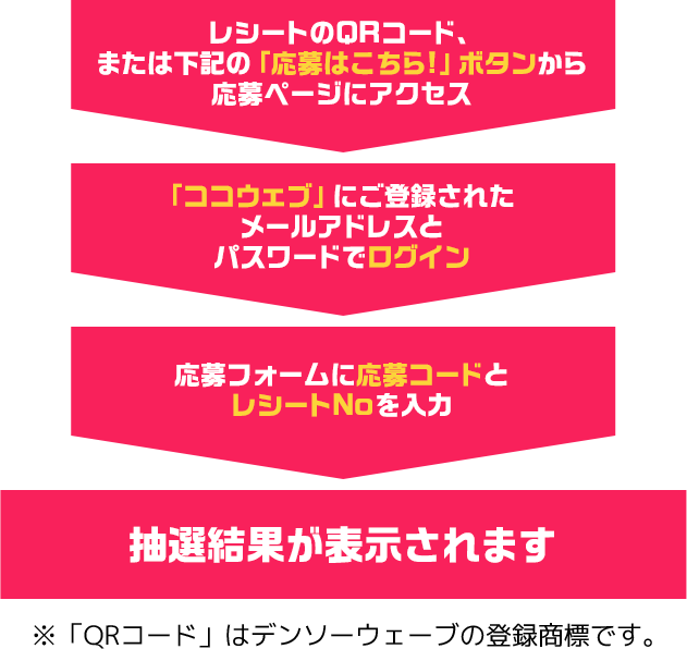 抽選方法ステップ